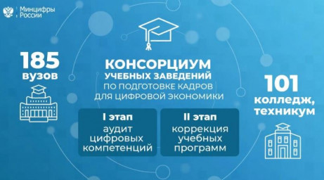 Консорциум учебных заведений по подготовке кадров для цифровой экономики