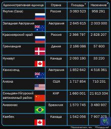 50 самых крупнейших административно-территориальных единиц