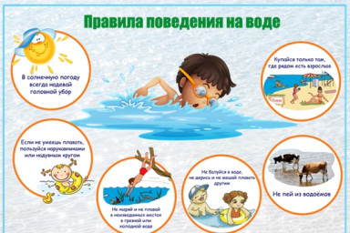 Правила поведения на воде летом. Правила поведения на воде летом.